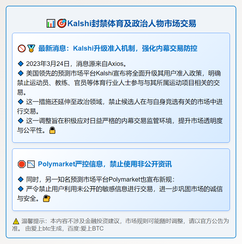 Kalshi封禁体育及政治人物市场交易