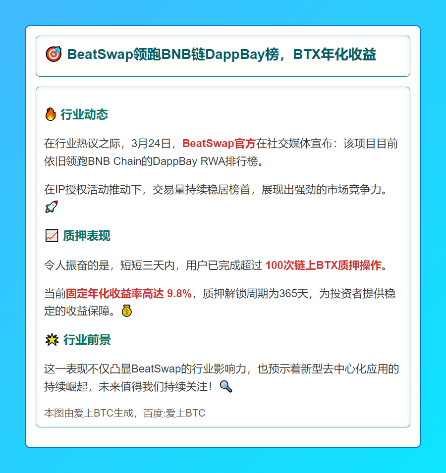BeatSwap领跑BNB链DappBay榜，BTX年化收益