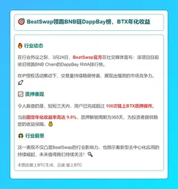 BeatSwap领跑BNB链DappBay榜，BTX年化收益