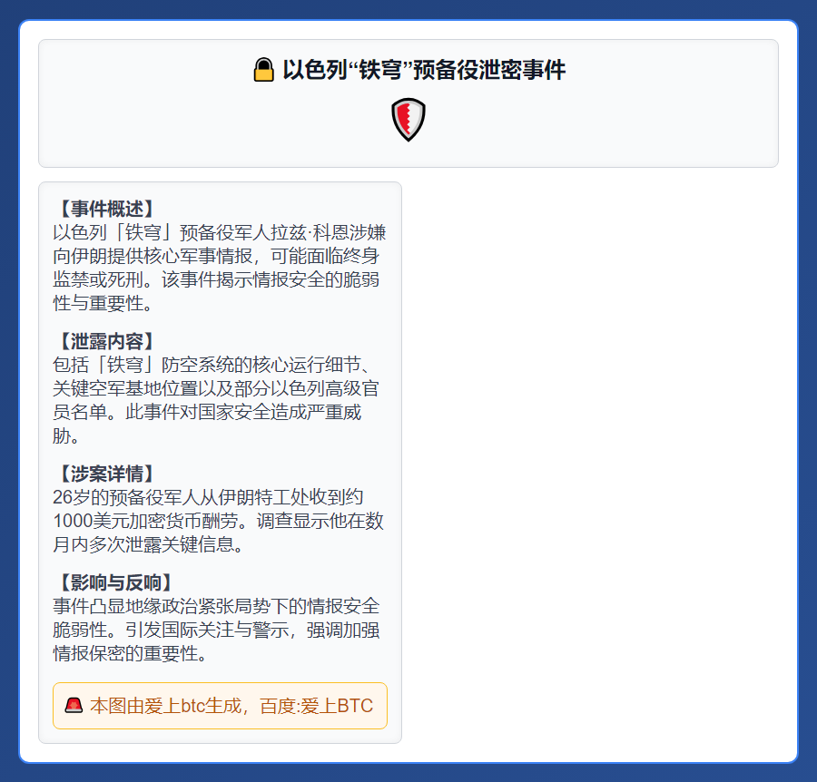 以色列预备役军人被控泄密收币