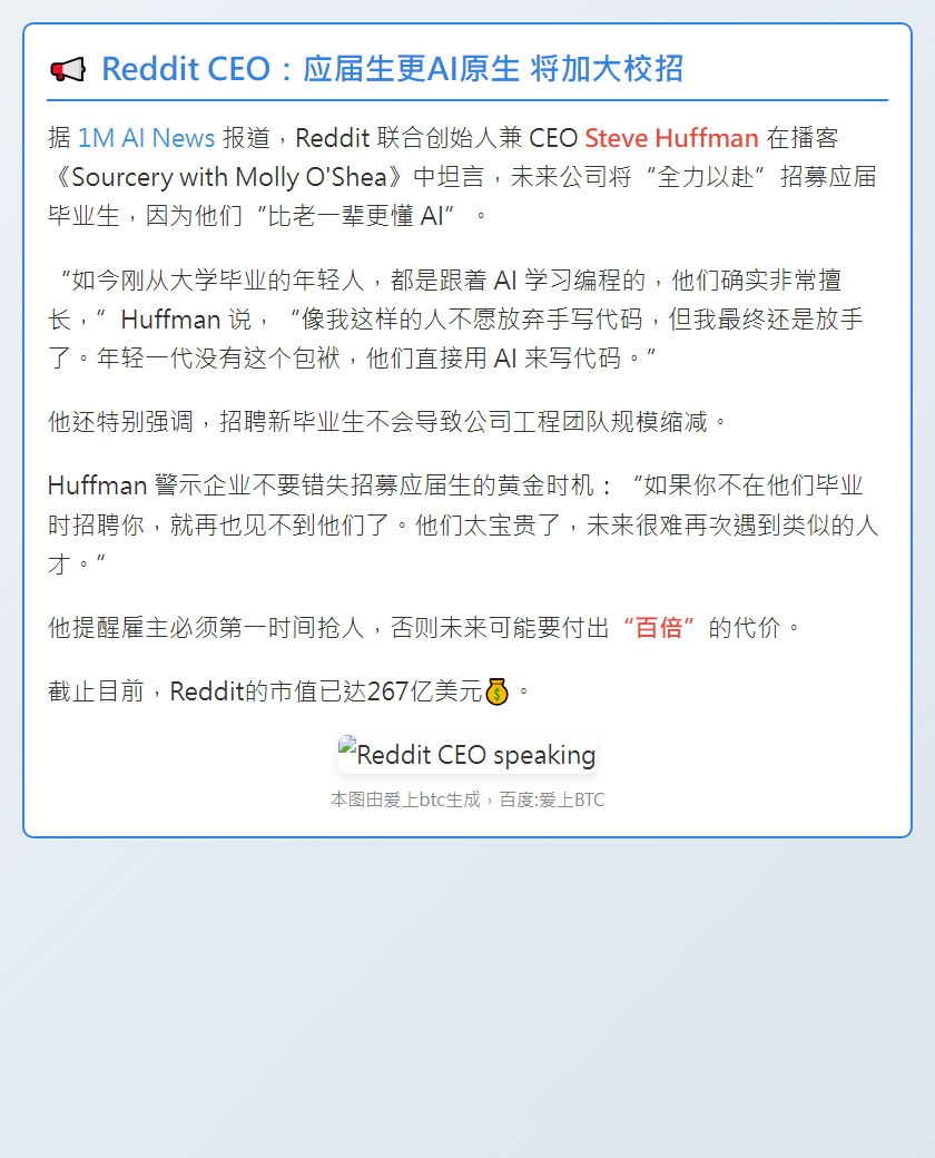 Reddit CEO：应届生更AI原生 将加大校招