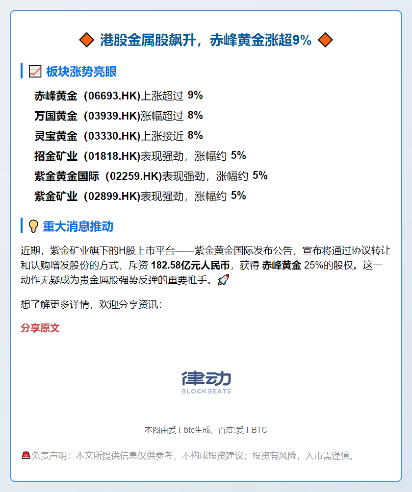 港股金属股飙升，赤峰黄金涨超9%