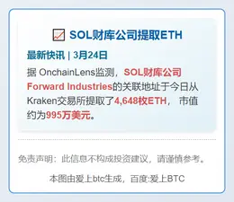 SOL财库公司提取4600枚ETH
