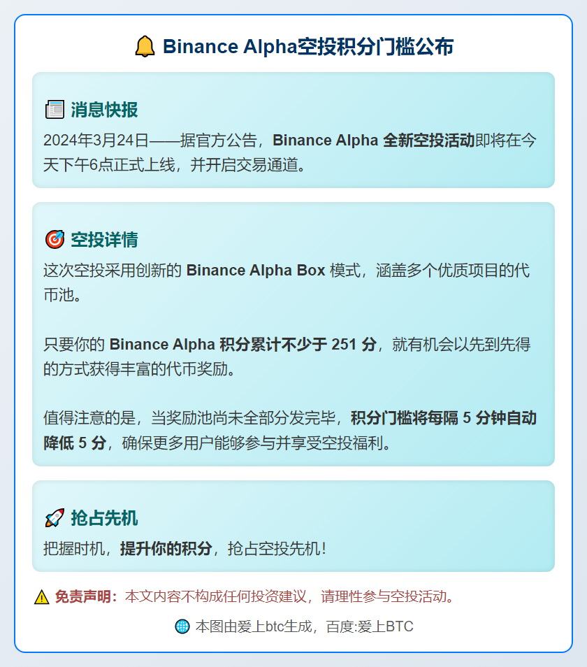 Binance Alpha空投积分门槛公布