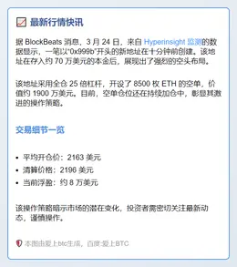 新仓开空1900万ETH，清算2196美元
