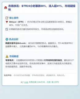 BTR24小时暴跌80%，流入超41%，市场疑操纵