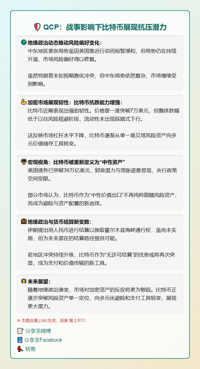 QCP：战事影响下比特币展现抗压潜力