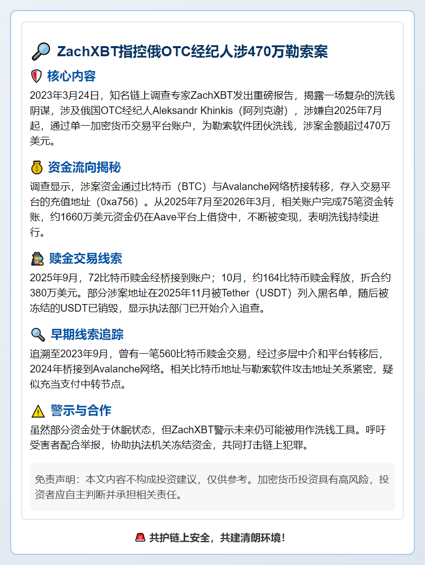 ZachXBT指控俄OTC经纪人涉470万勒索案