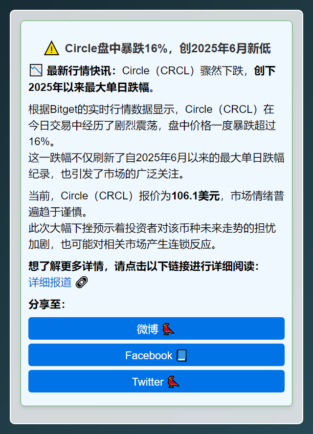 Circle盘中暴跌16%，创2025年6月新低
