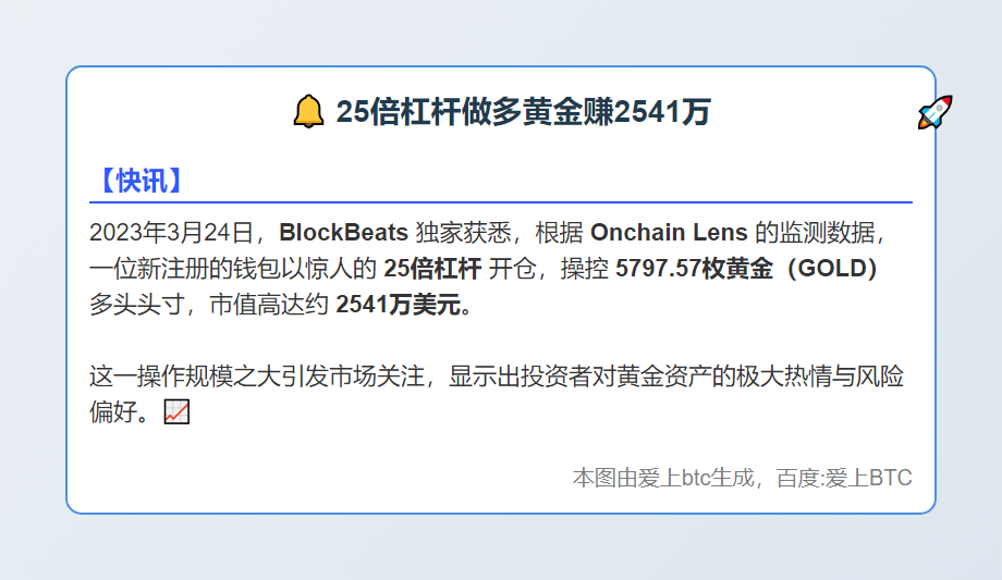 25倍杠杆做多黄金赚2541万