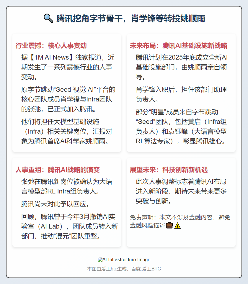 腾讯挖角字节骨干，肖学锋等转投姚顺雨