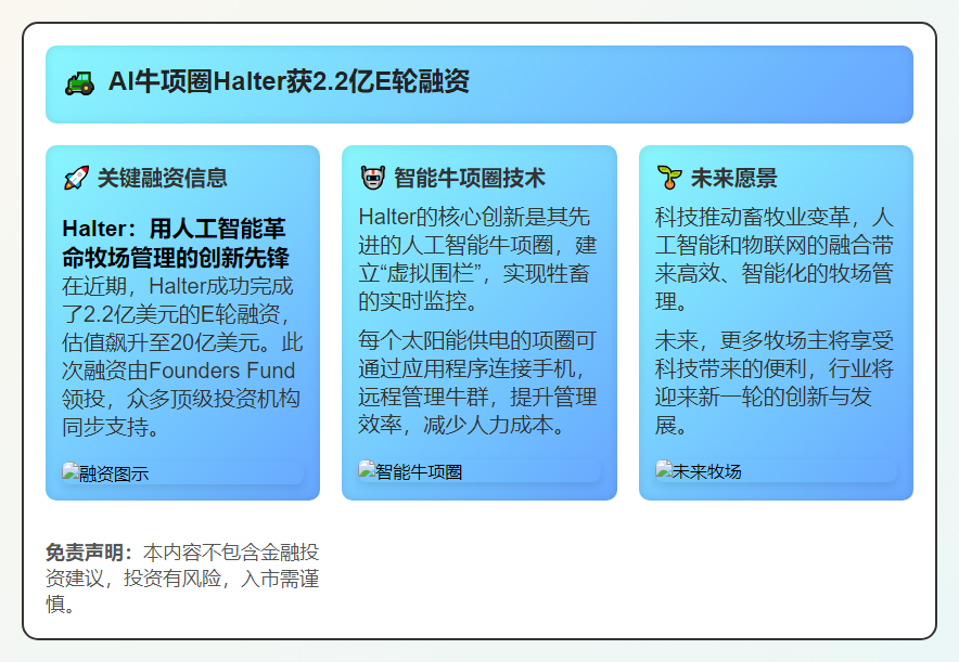 AI牛项圈Halter获2.2亿E轮融资
