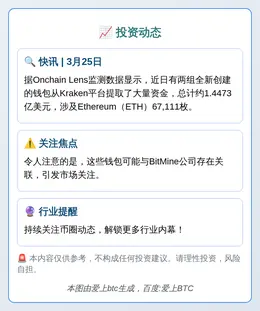 BitMine疑似增持67,111 ETH 价值1.45亿美