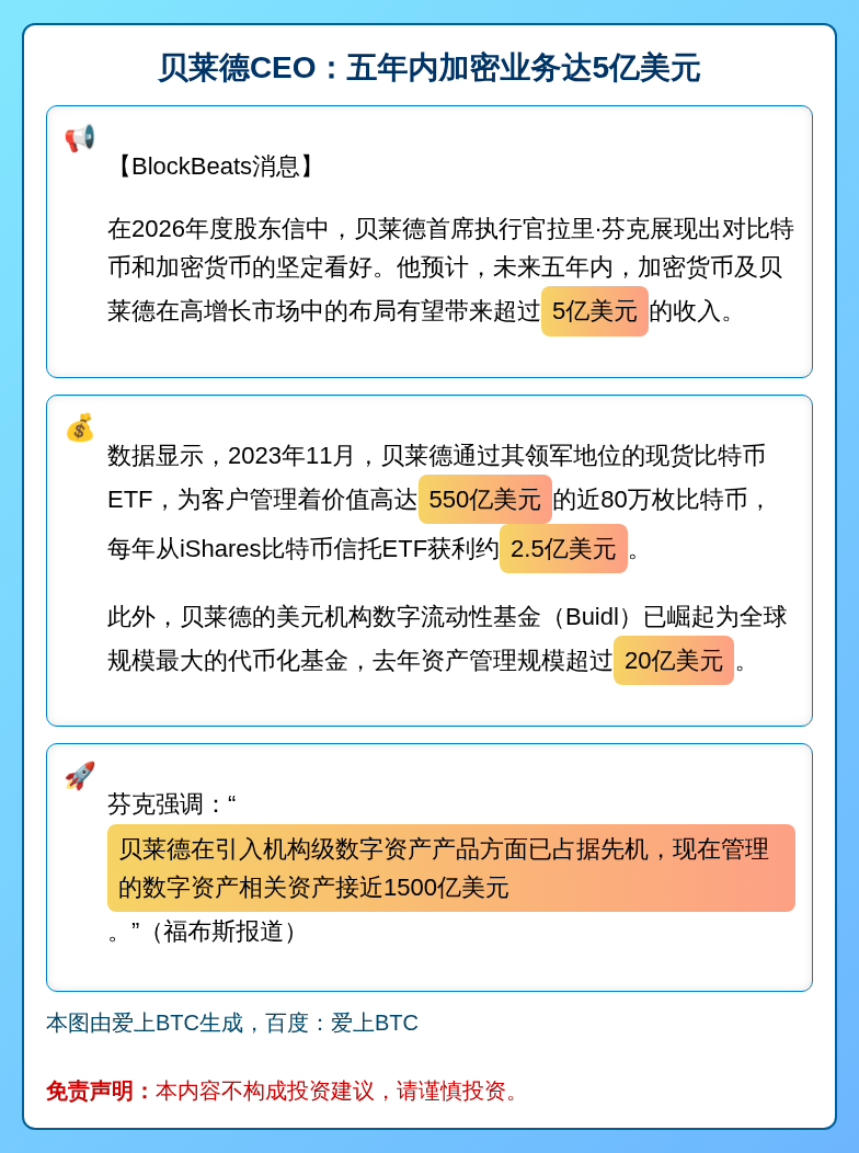 贝莱德CEO：五年内加密业务达5亿美元