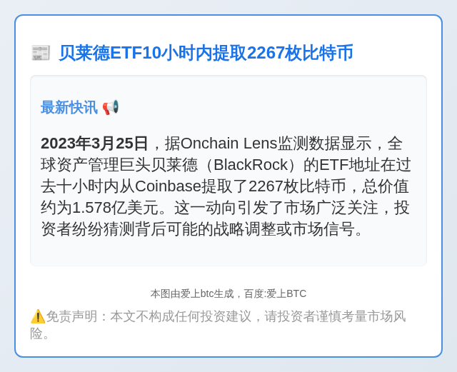 贝莱德ETF10小时内提取2267枚比特币