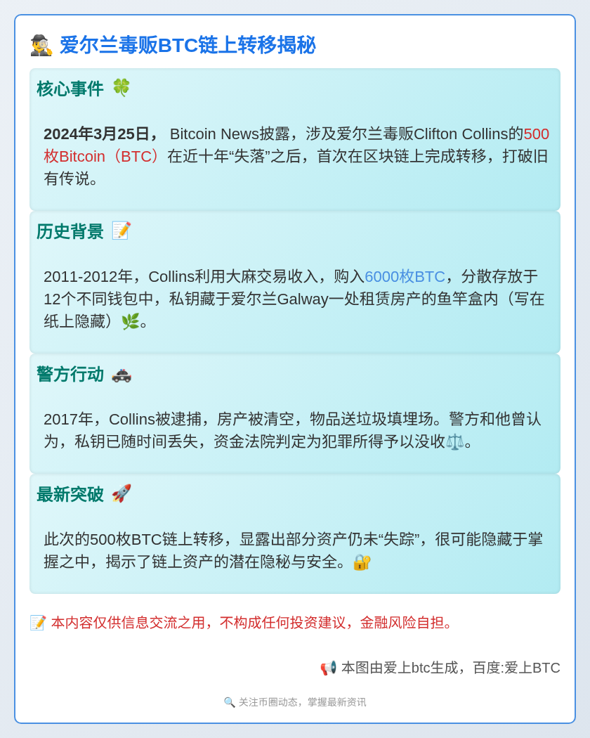 爱尔兰毒贩500枚BTC十年后链上转移