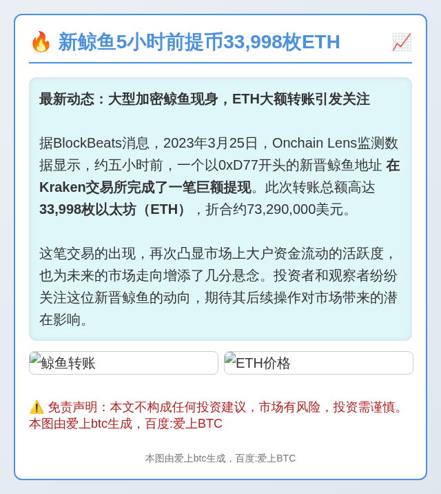 新鲸鱼5小时前提币33,998枚ETH