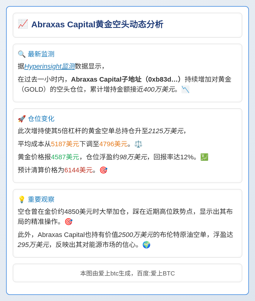 Abraxas Capital空头黄金近400万美元持仓升至