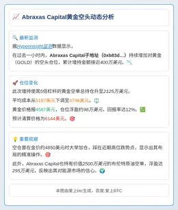 Abraxas Capital空头黄金近400万美元持仓升至