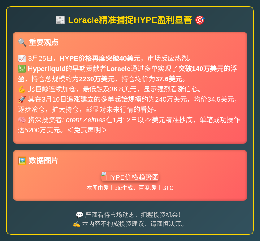 Loracle精准捕捉HYPE盈利显著