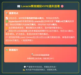 Loracle精准捕捉HYPE盈利显著