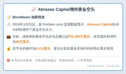 Abraxas Capital增持黄金空头