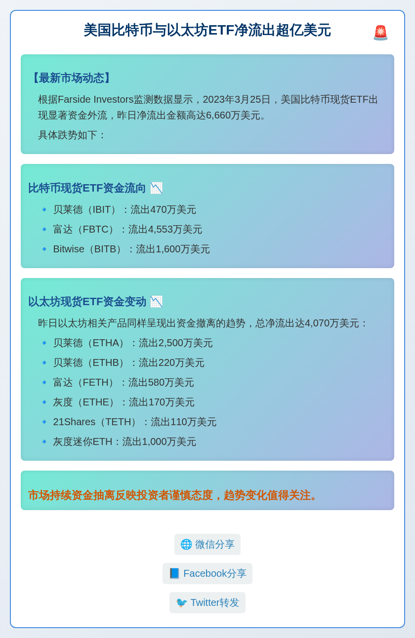 美国比特币与以太坊ETF净流出超亿美元