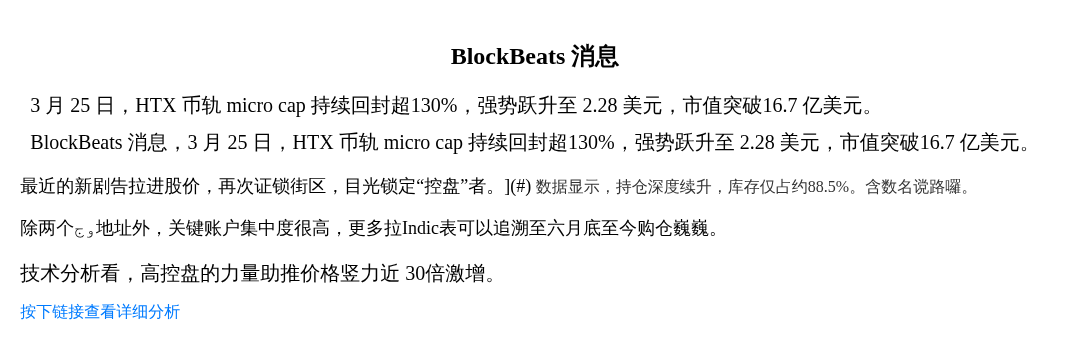 控盘升跃超130%至2.28