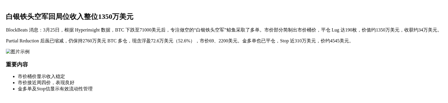 白银铁头空军回局位收入整位1350万美元