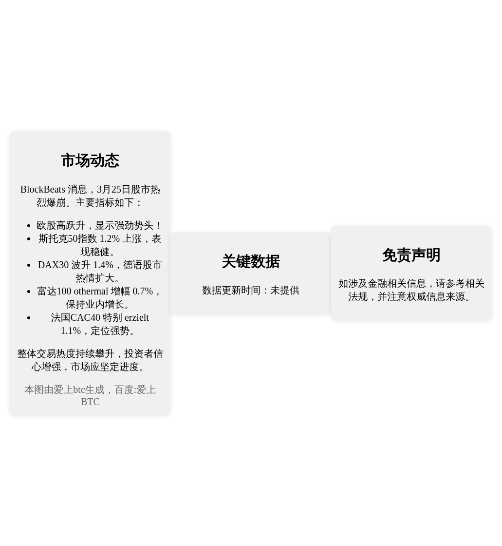 欧股高，斯托克50涨1.2%，英富世100涨0.7%