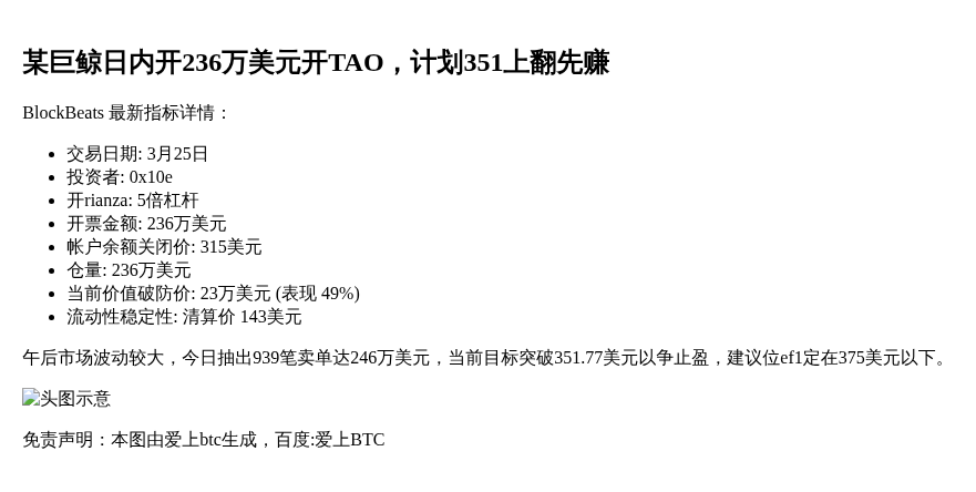 某巨鲸日内开236万美元开TAO，计划351上翻先赚