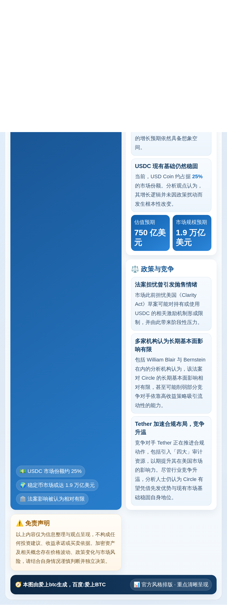 分析师看涨：Circle估值或达750亿