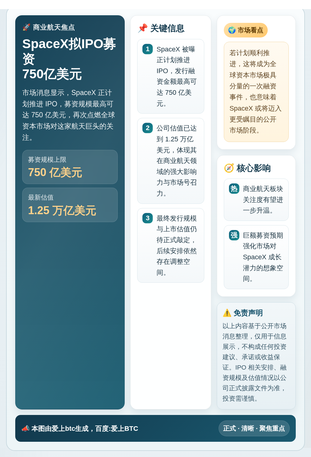 SpaceX拟IPO募资750亿美元