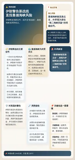 伊朗警告新战线直指曼德海峡风险
