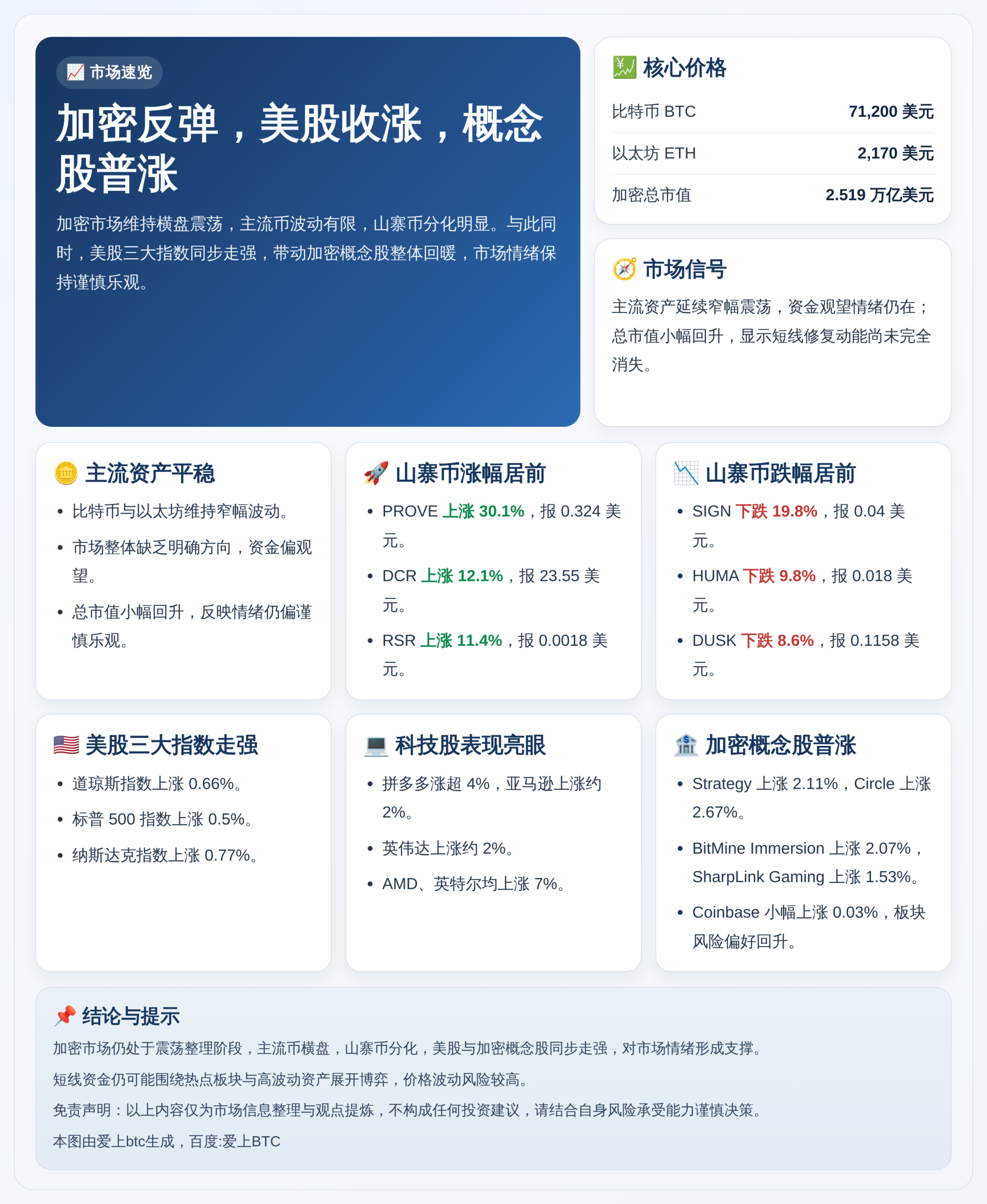 加密反弹美股收涨概念股普涨