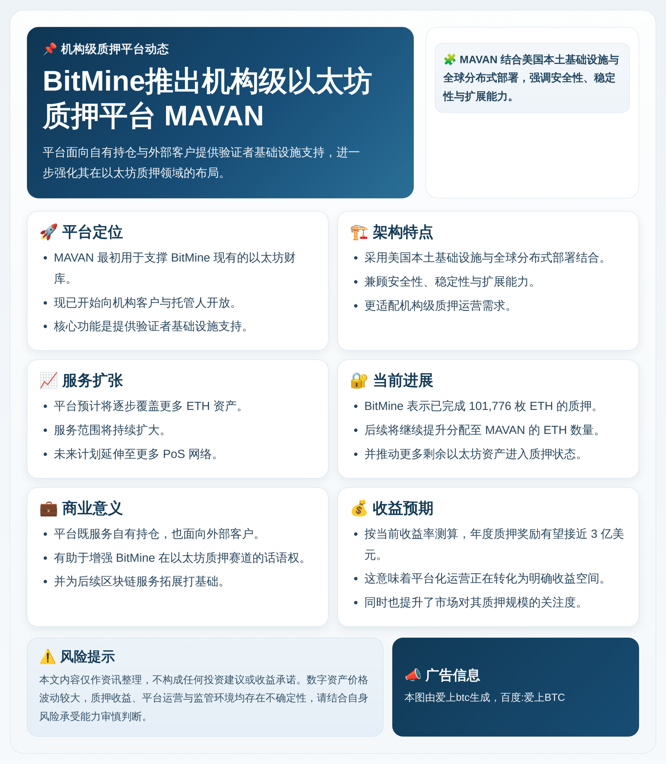 BitMine推出机构级以太坊质押平台MAVAN