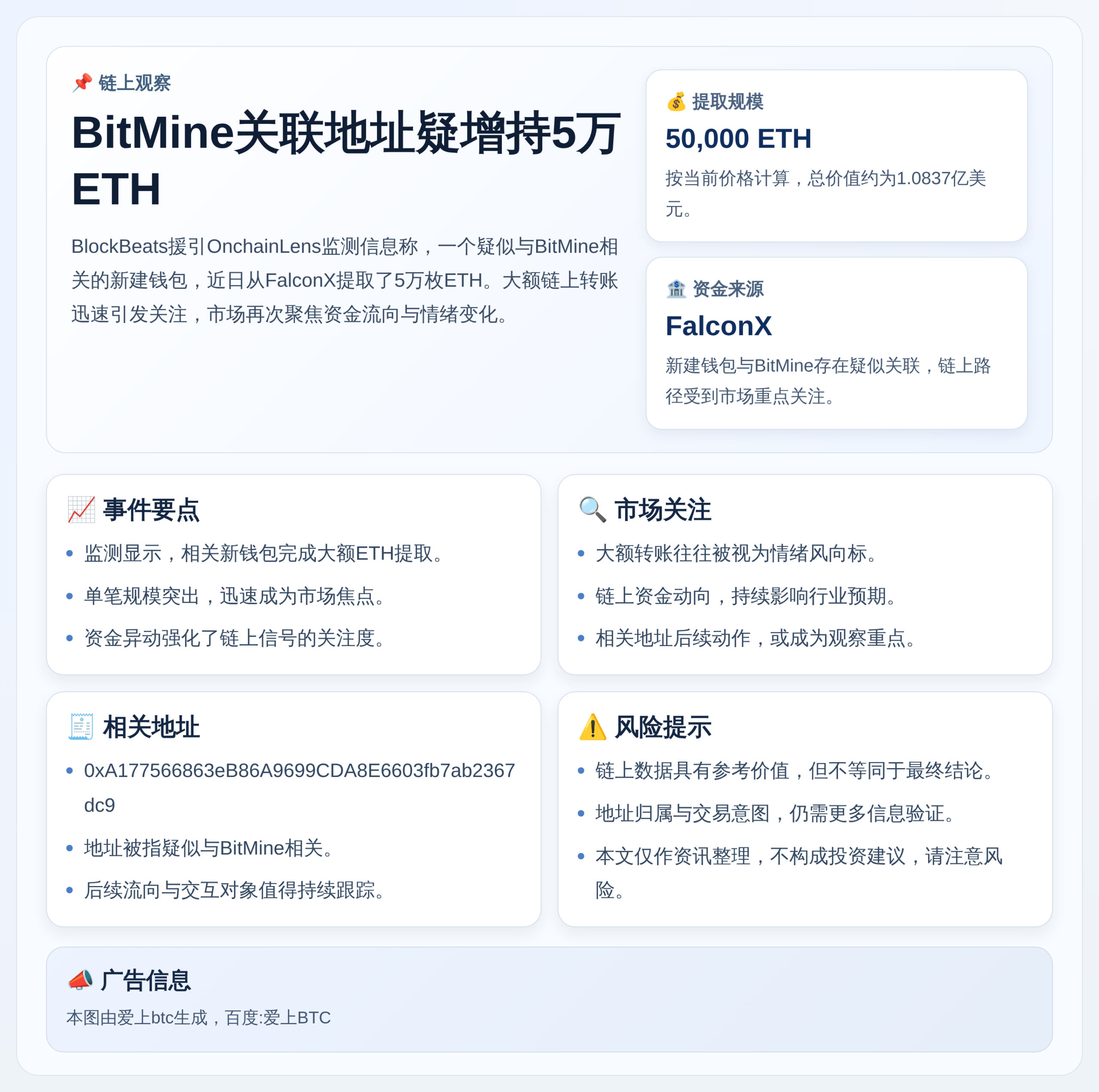 BitMine关联地址疑增持5万ETH