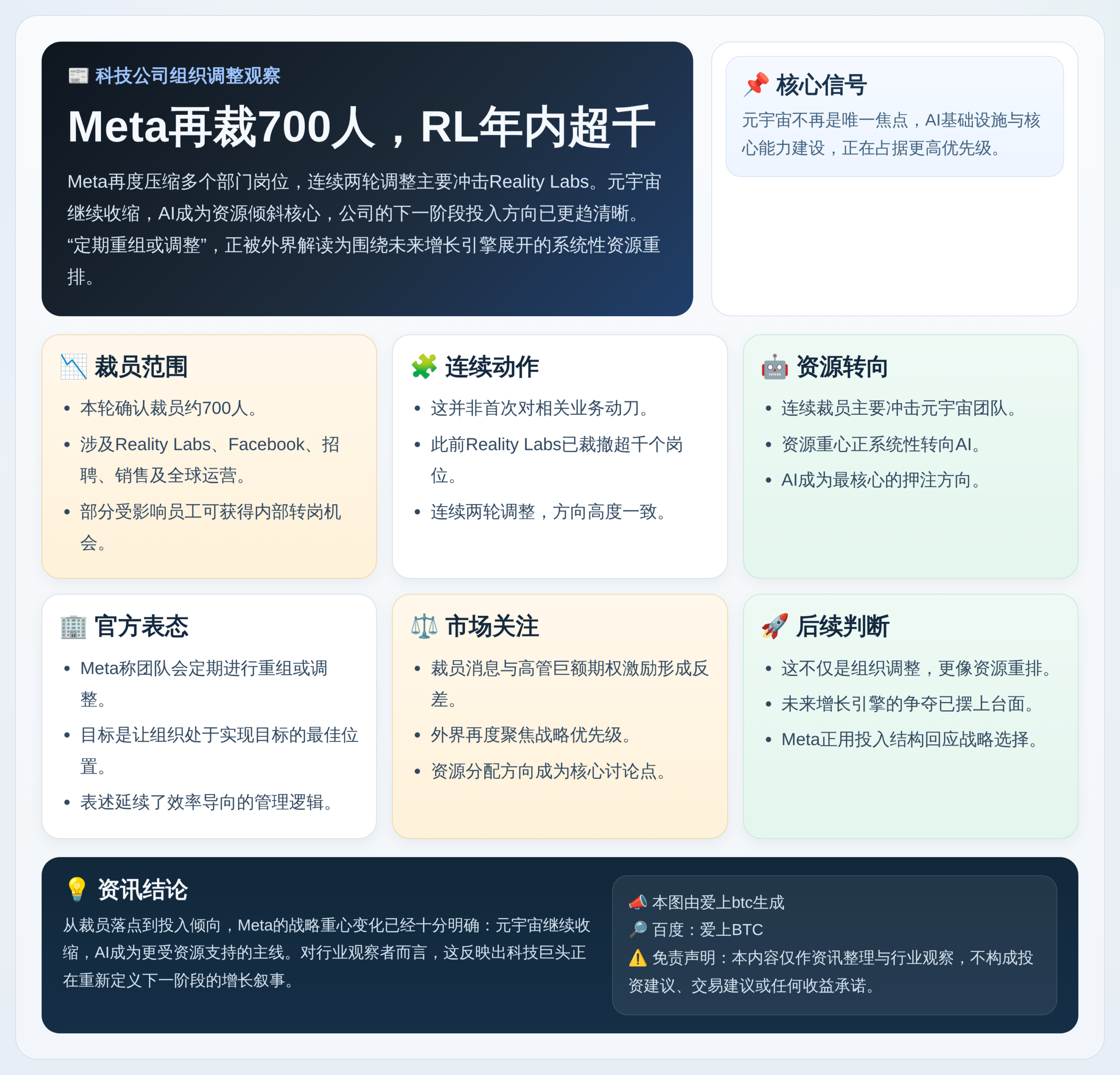 Meta再裁700人，RL年内超千