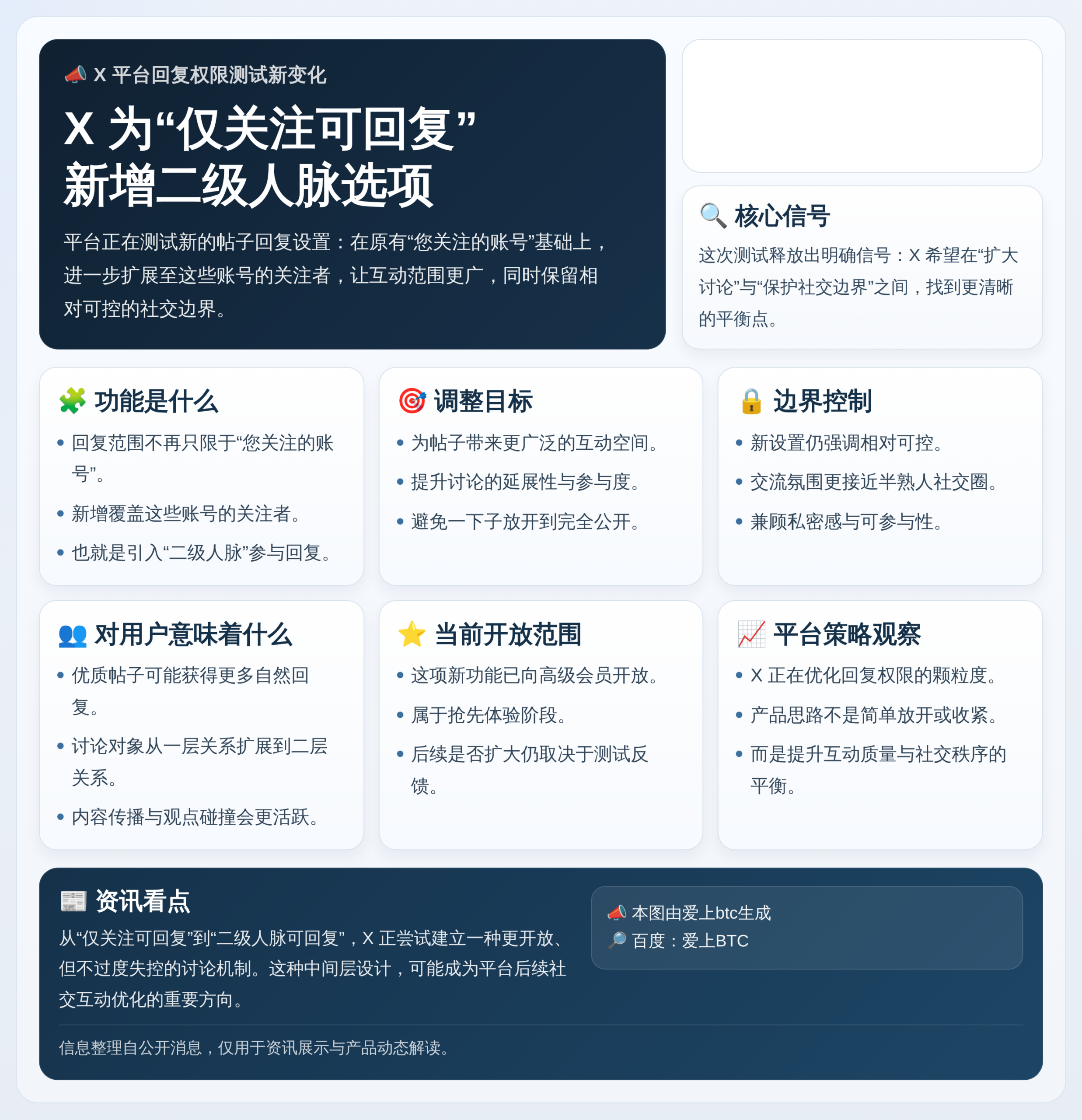 X为仅关注可回复新增二级人脉选项