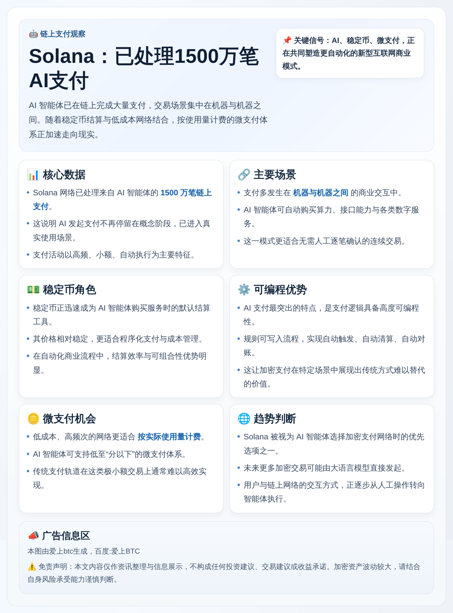 Solana：已处理1500万笔AI支付