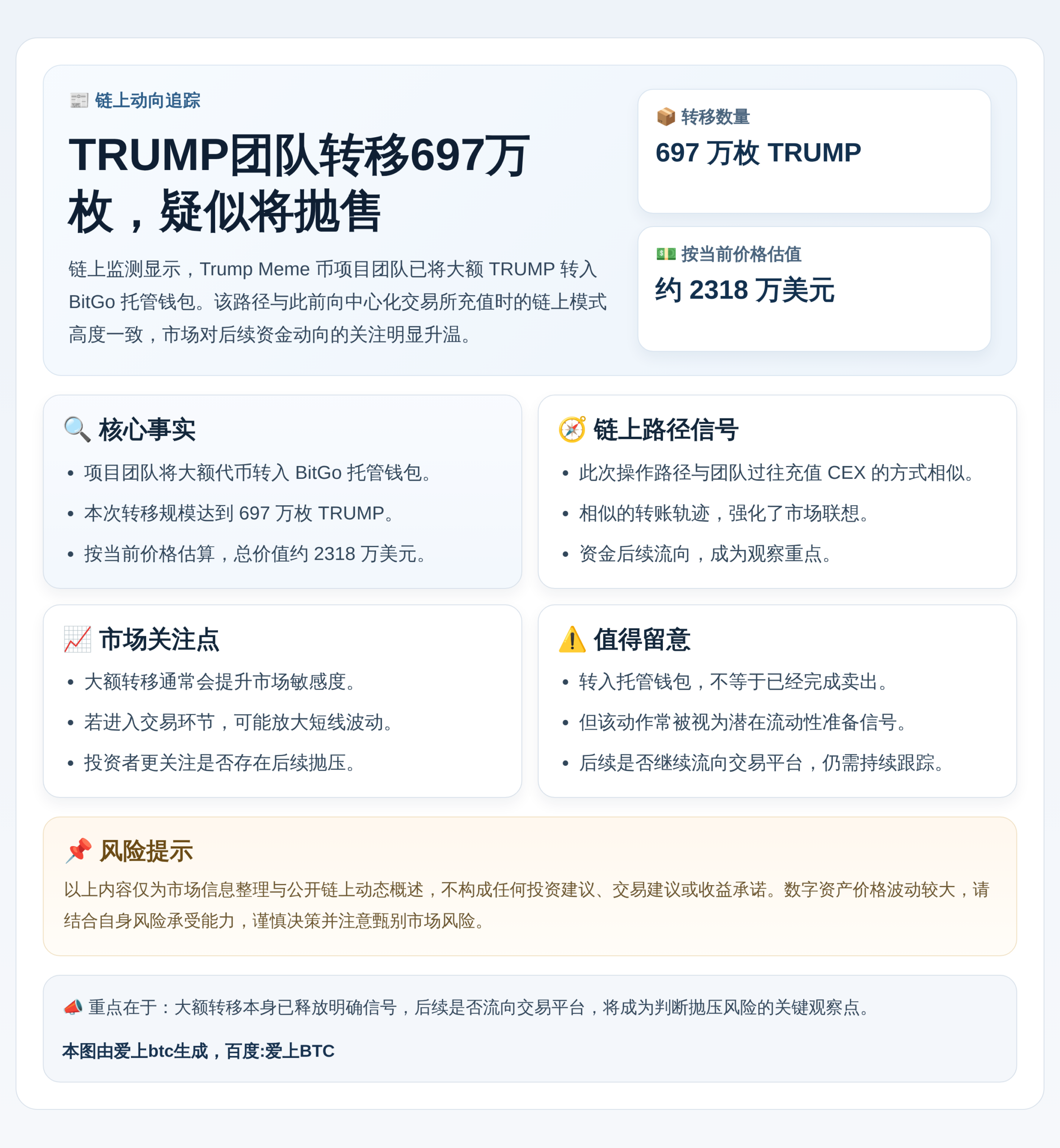 TRUMP团队转移697万枚，疑似将抛售