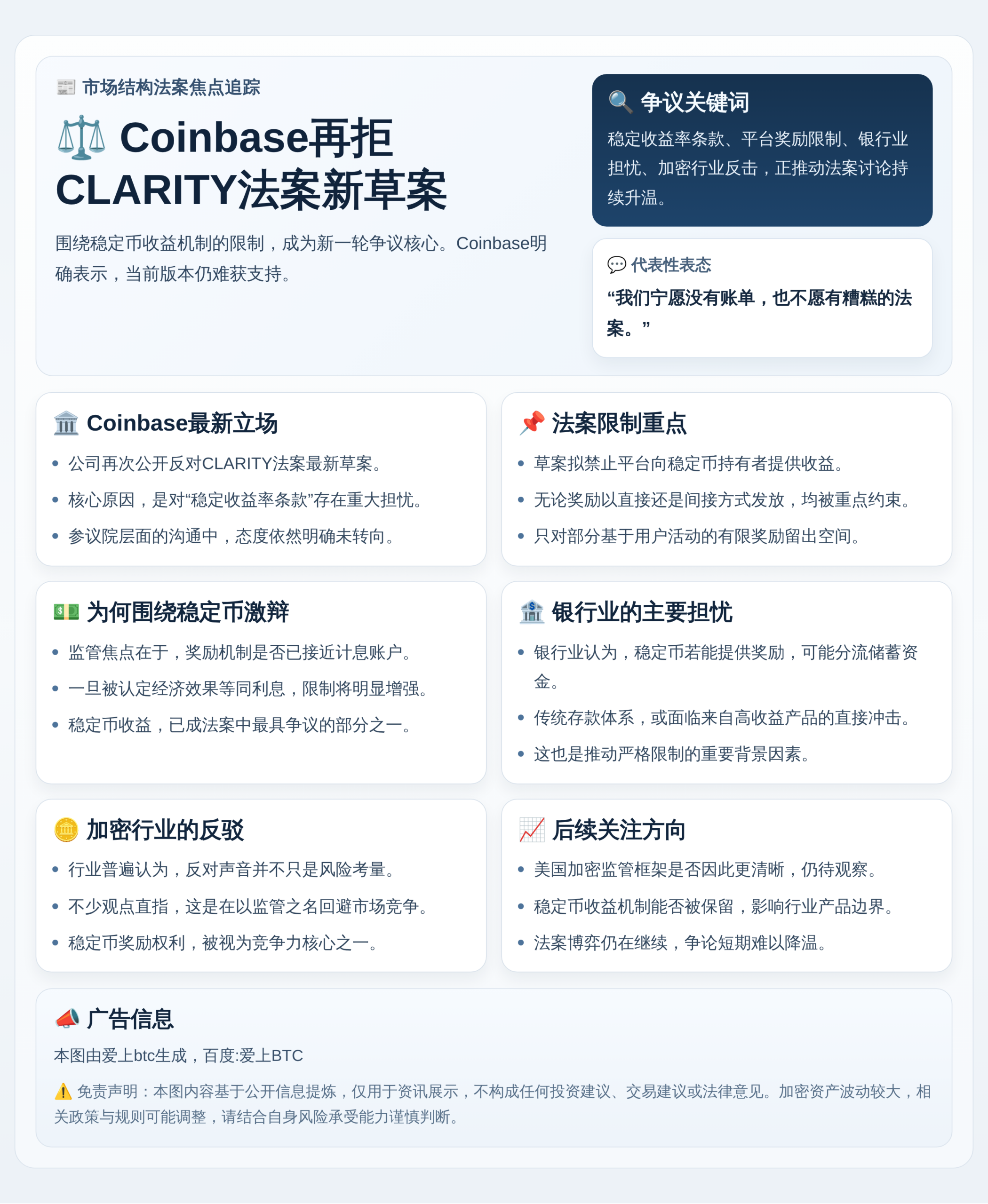 Coinbase再拒CLARITY法案新草案