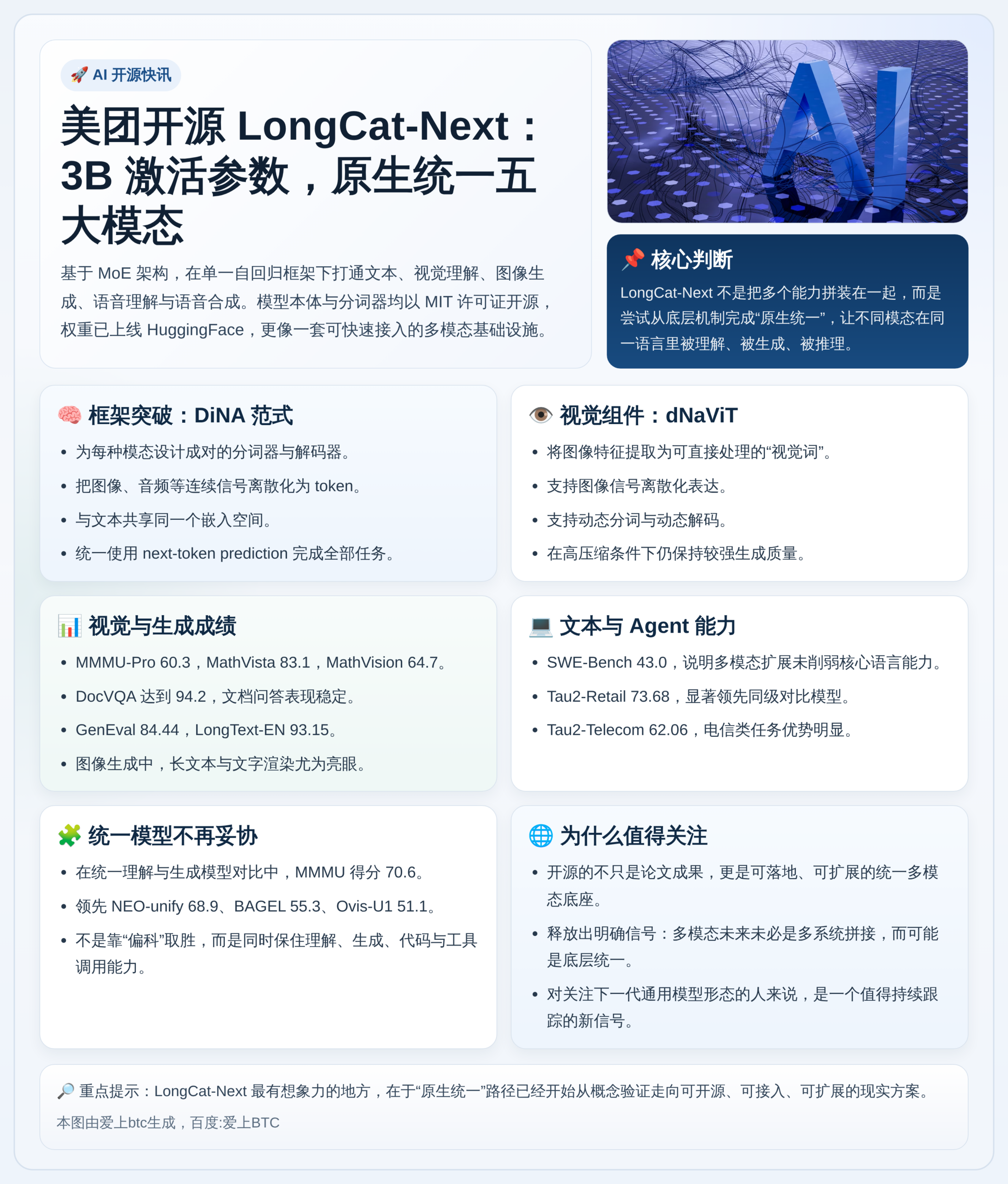 美团开源LongCat：3B全模态统一