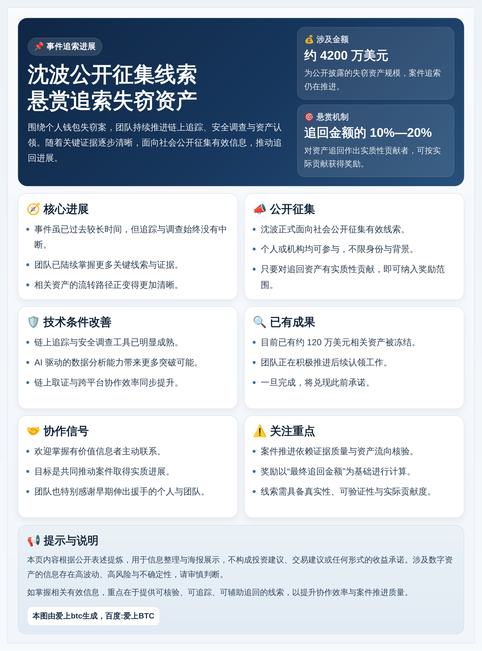 沈波悬赏追索三年前4200万美元失窃款