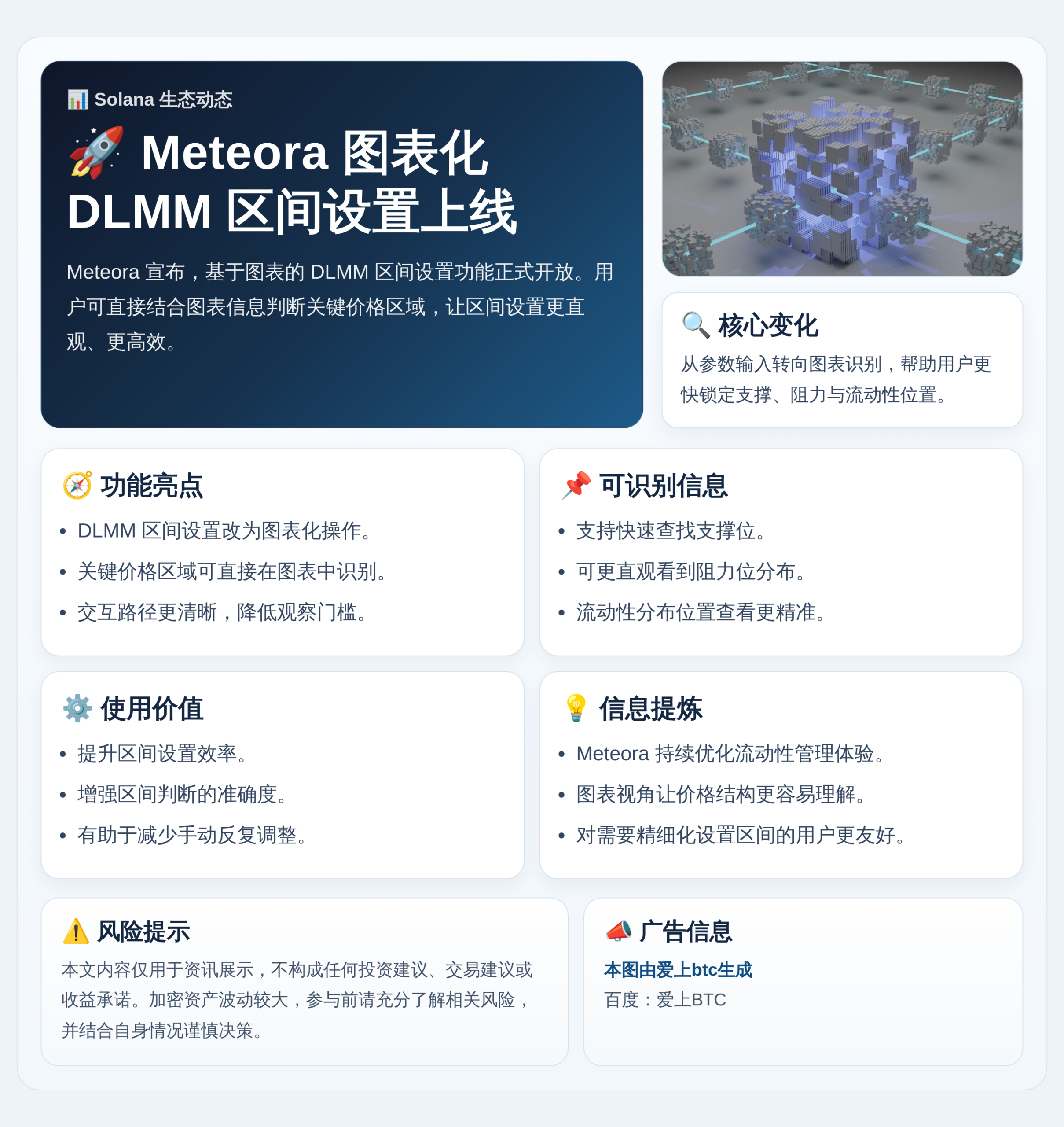 Meteora图表化DLMM区间设置上线
