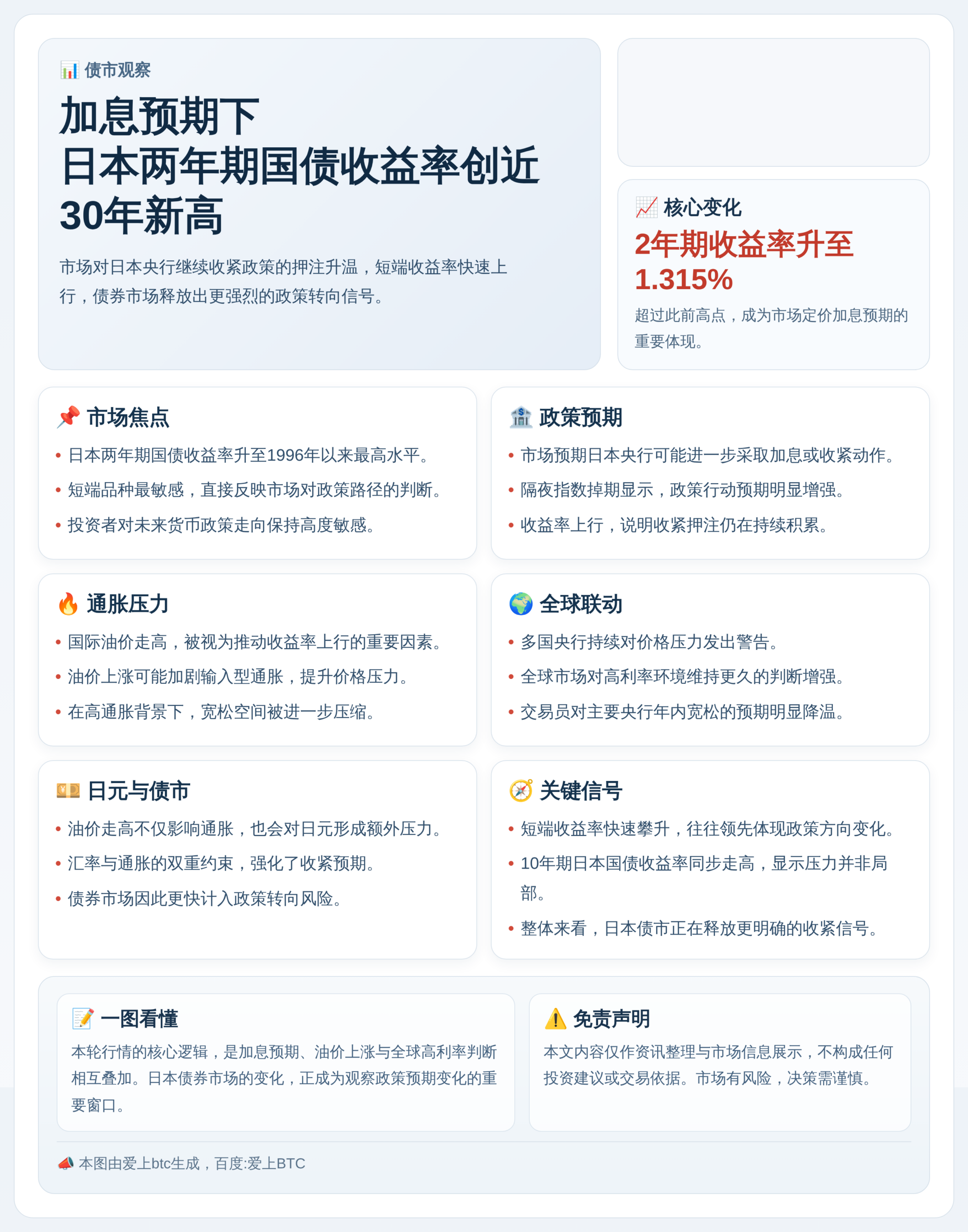 加息预期下日两年期国债收益率30年新高