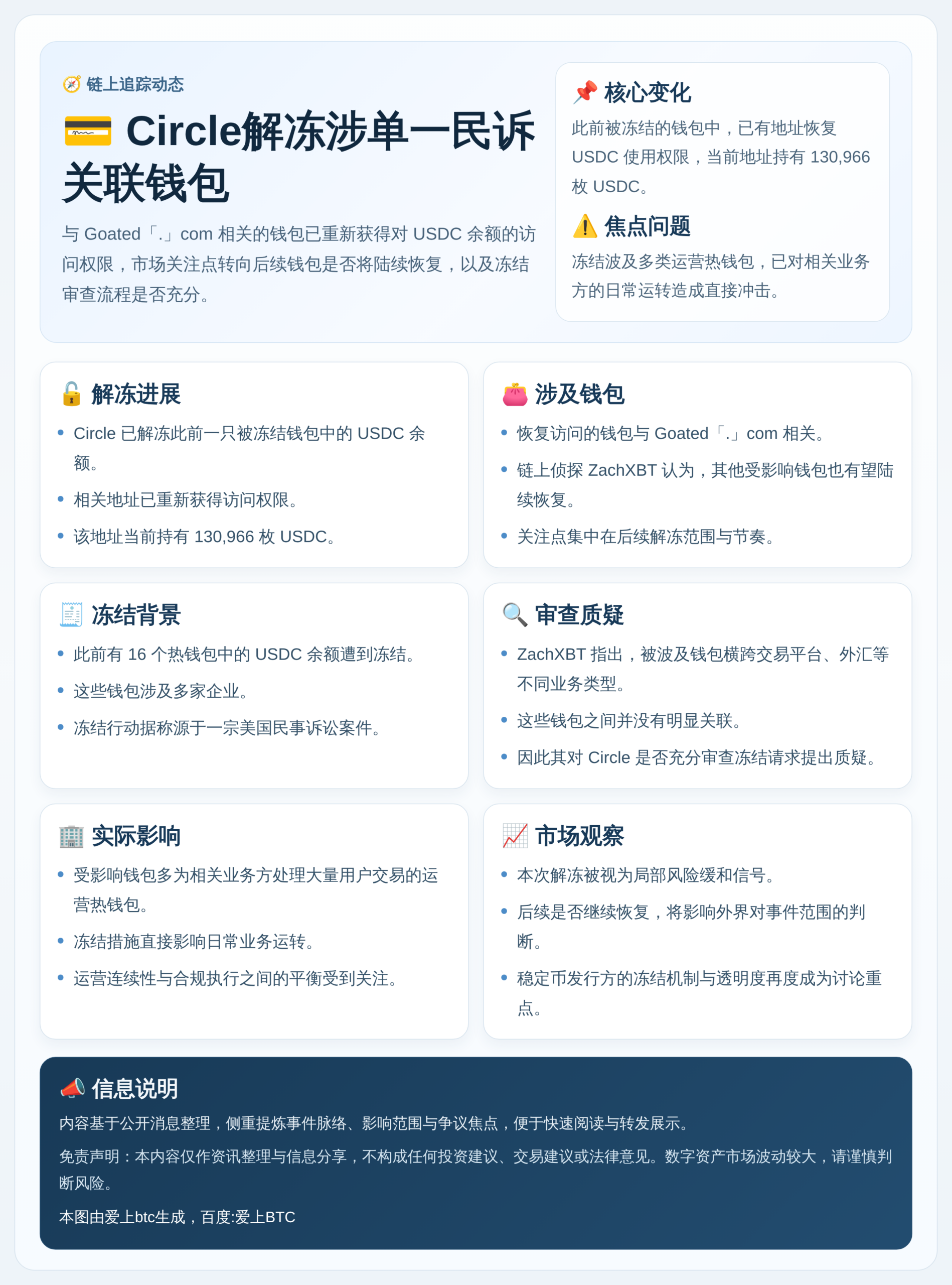 Circle解冻涉单一民诉关联钱包