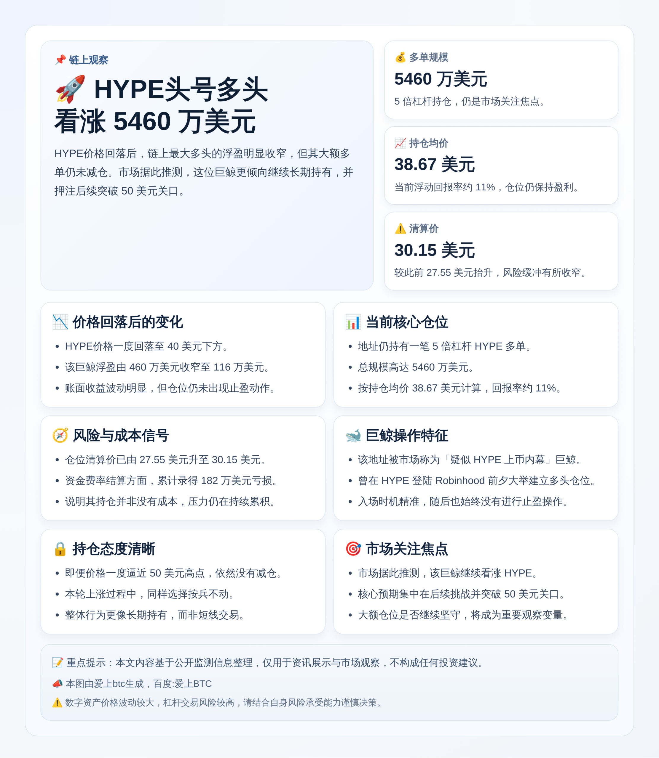 HYPE头号多头看涨5460万美元