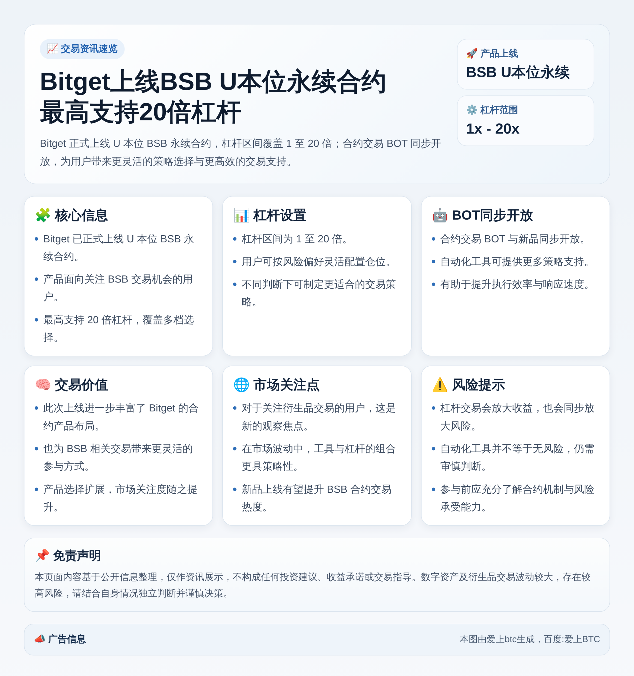Bitget上线BSB U本位永续20x