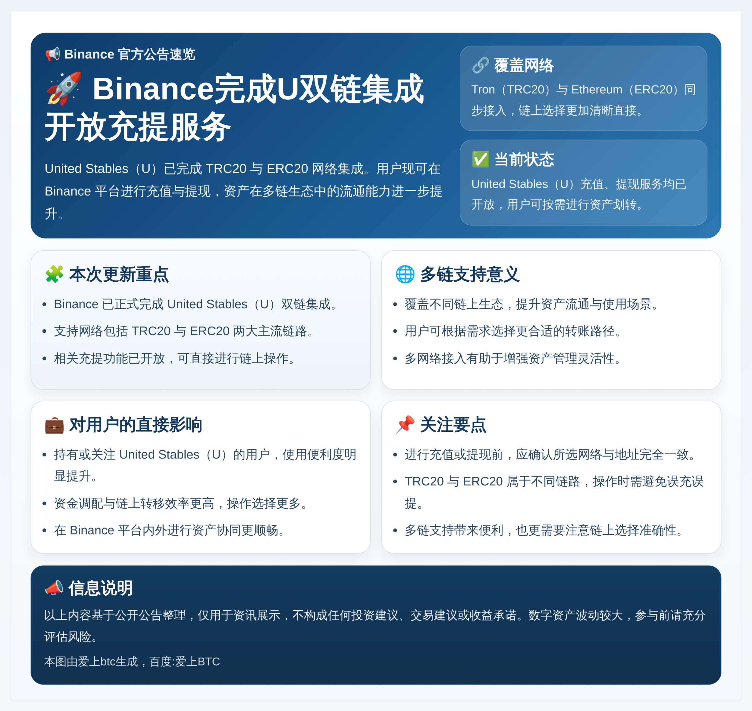 Binance完成U双链集成开放充提